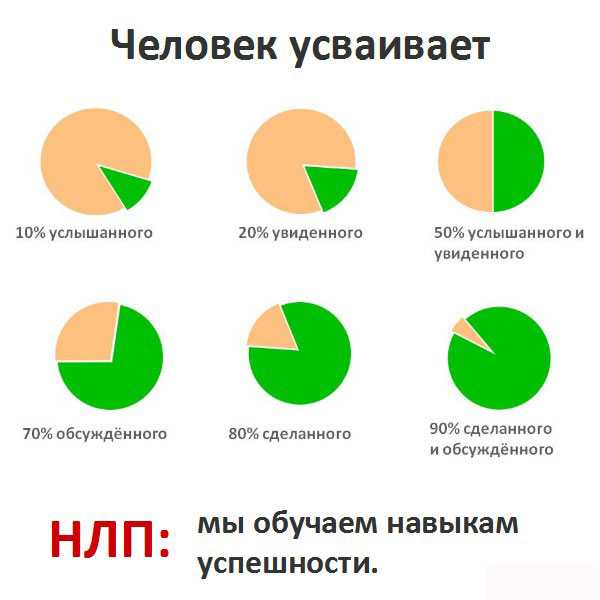 Топ 10 техник нлп в отношениях, которые приводят к результату