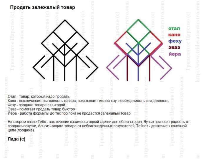 Руны для успешной торговли. руны на продажу недвижимости: дома с земельным участком, квартиры, машины, товара рунные формулы на продажу товара