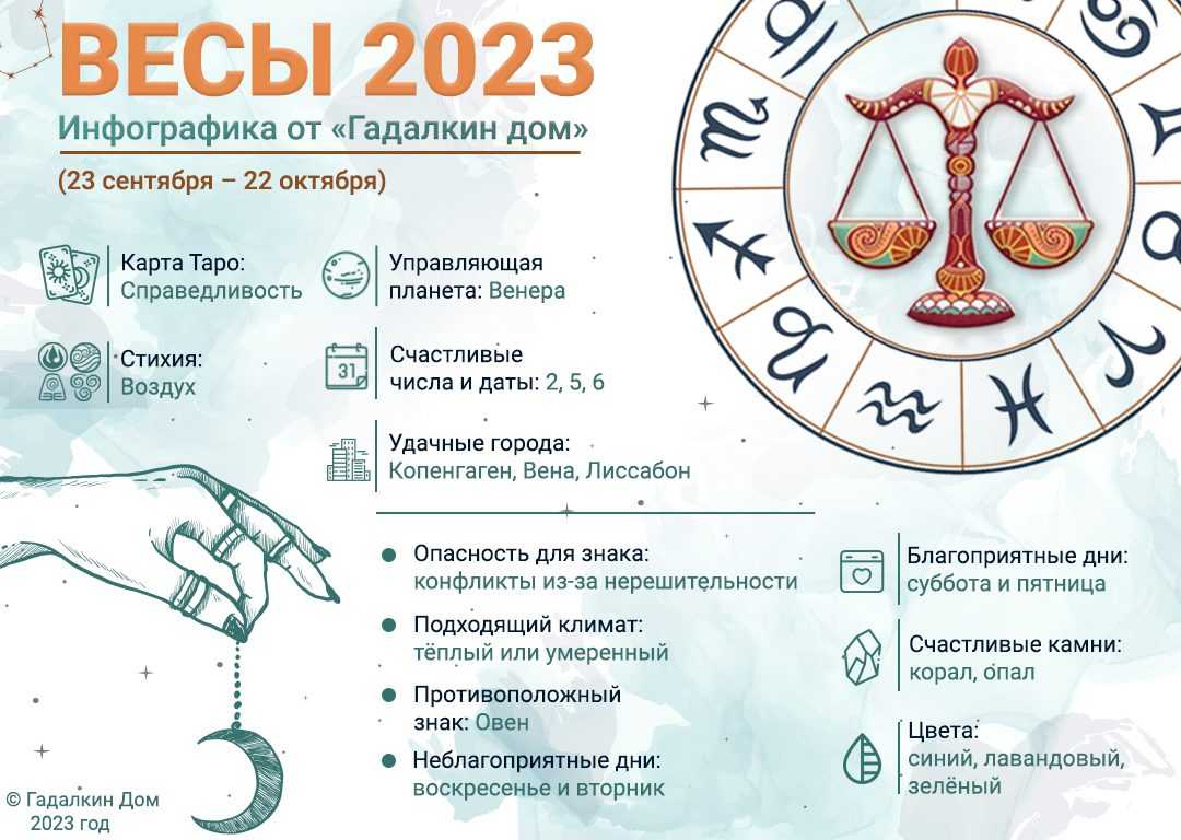 Гороскоп на 2023 год по дате рождения: что вас ждет в новом году?