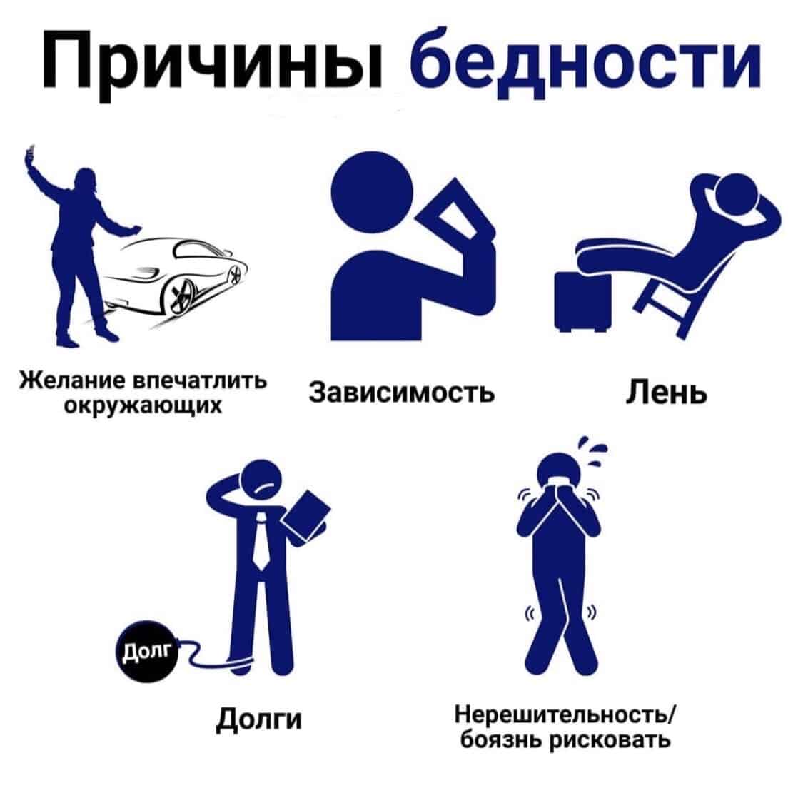 Финансовая матрица судьбы: бесплатный калькулятор