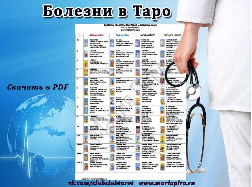 Гадание на цифрах – инструкция, толкование результатов