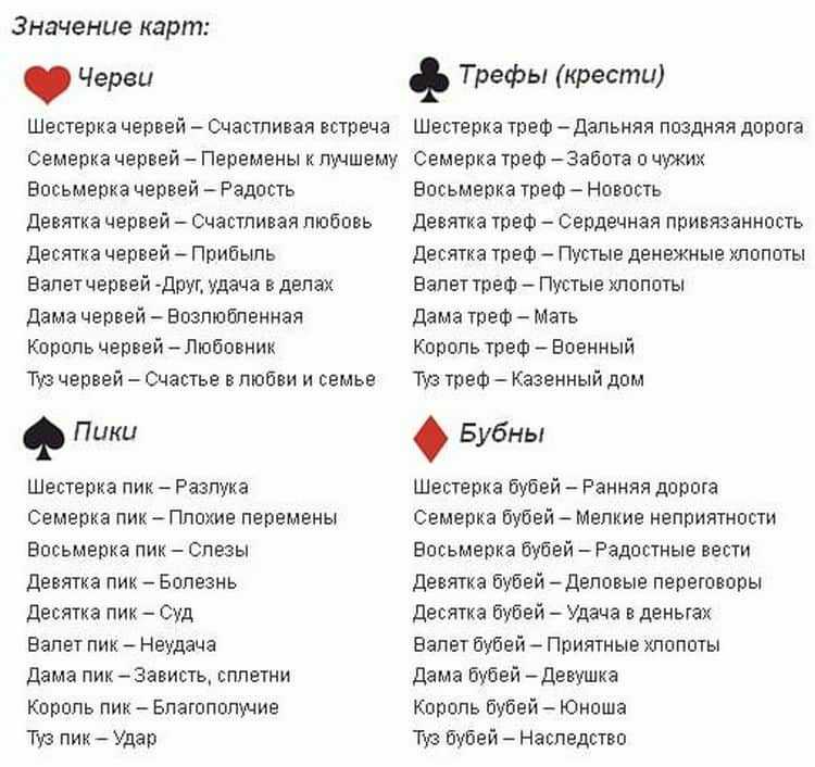 Гадание на игральных картах - русский способ гадания