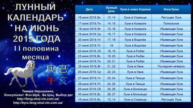 Гороскоп на июнь 2022 для женщин и мужчин: любовный, деловой, финансовый, семейный, здоровья для всех знаков зодиака, советы