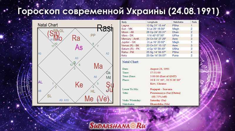 Астрологический ликбез > определи свой знак [☆dac☆]