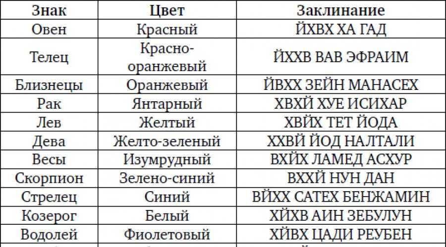 Молитвы и веления для изобилия и богатства