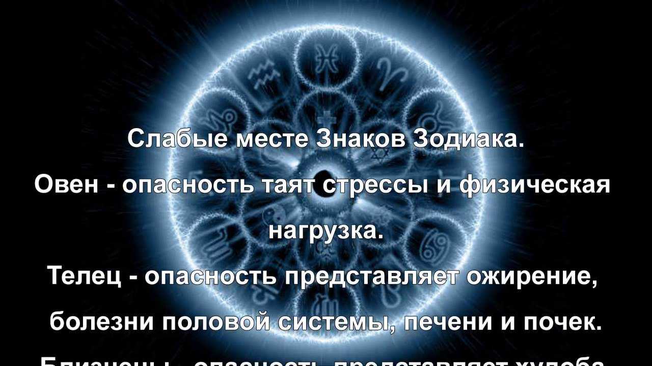 Знаки зодиака
