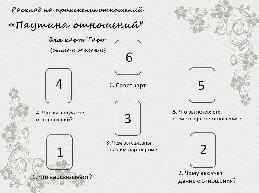 Можно ли гадать на картах таро и какие опасности гадания