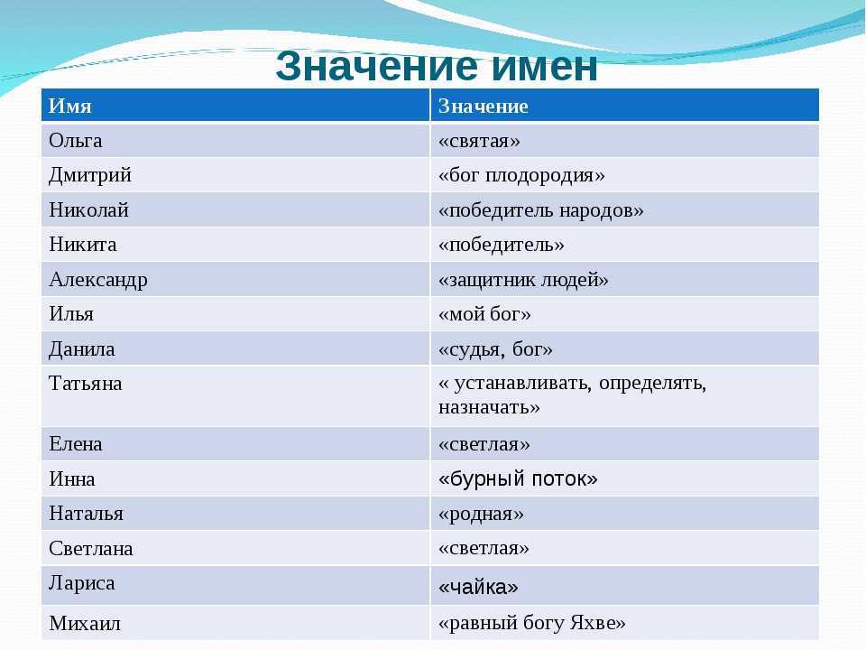 Ольга — характеристика, гороскоп, совместимость | про все, что не может объяснить обычная наука
