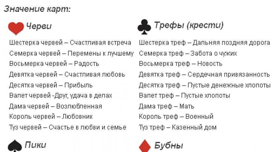 Толкование карт, значение карт
