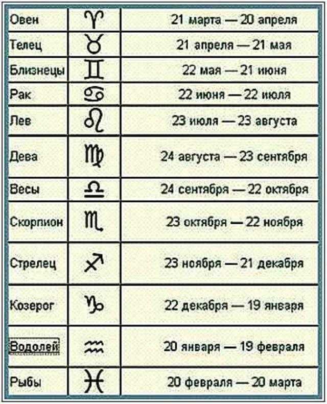 Близнецы знак зодиака: характер, совместимость, профессии