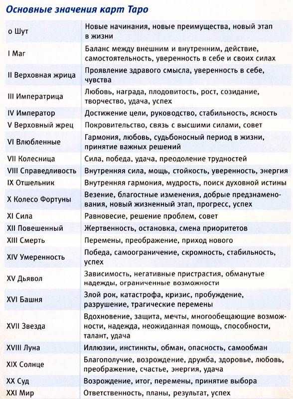 Как правильно задать вопрос картам таро: примеры и правила