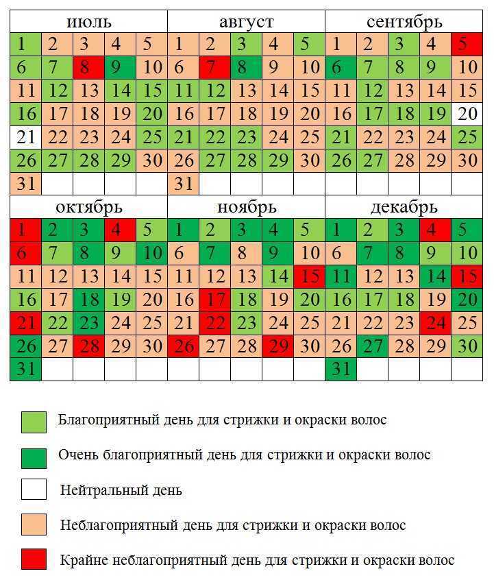 Влияние луны на женщину. характеристика по знакам зодиака