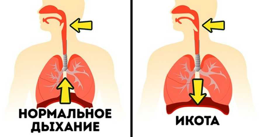Заговор от икоты - инструкция по применению