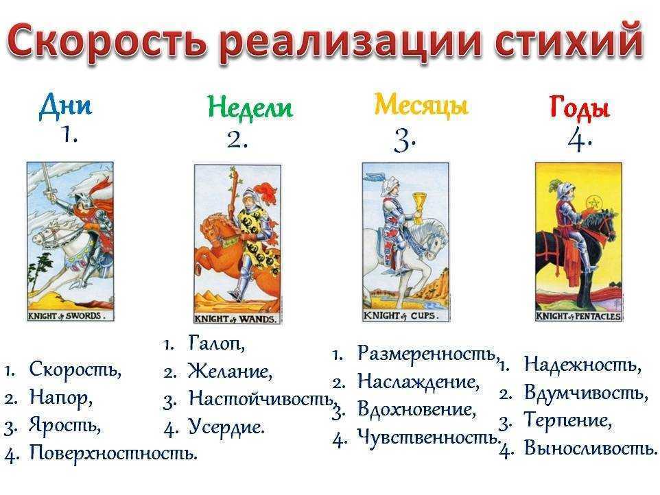 Таро маг — значение в прямом и перевернутом положении