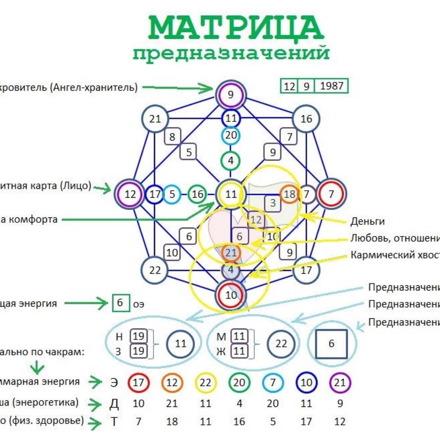 Число персонального года. урок 21