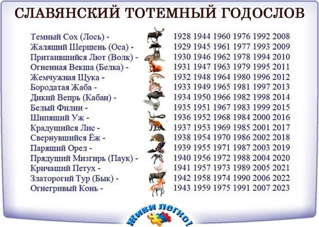 Славянский календарь: летоисчисление, знаки зодиака по месяцу и дате рождения, праздники в 2019 и 2020, а также какого животного сейчас год - парящего орла или нет?