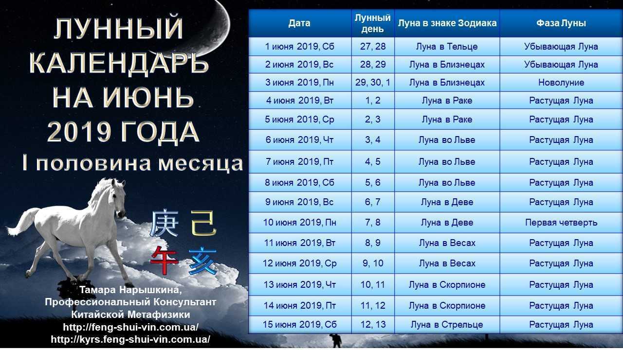 Лунный календарь на июнь 2022 года - благоприятные дни