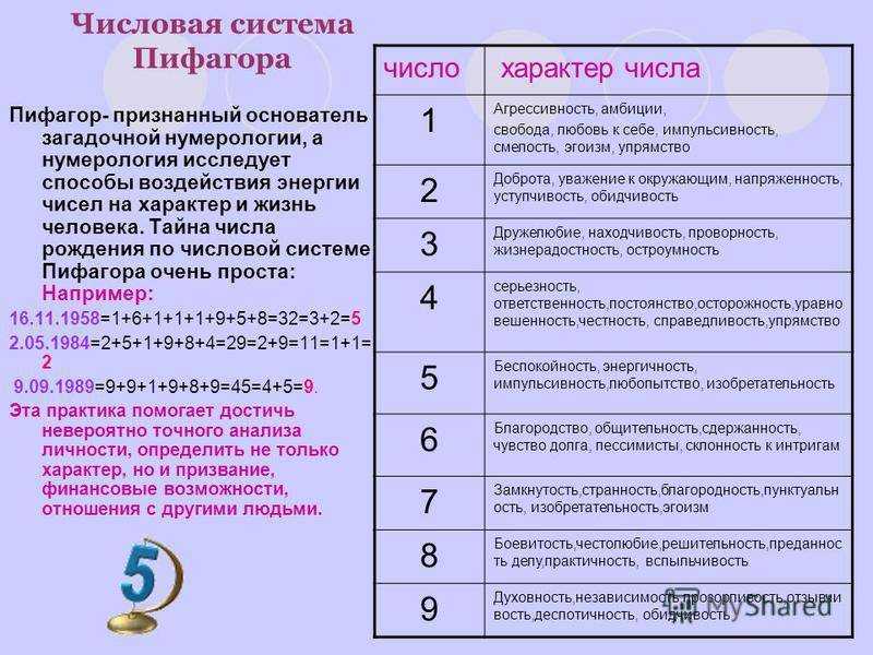 Любовная нумерология: как дата свадьбы влияет на ваш брак
