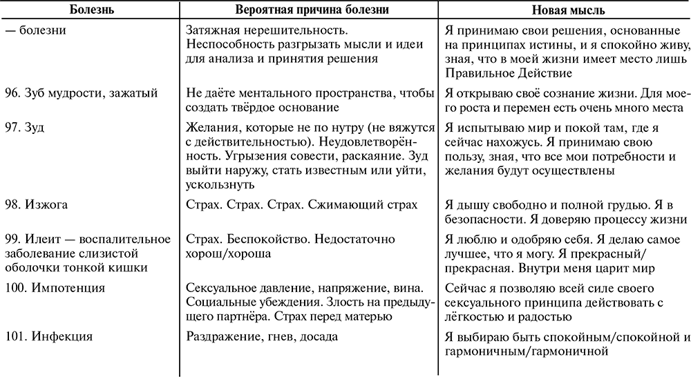 Кармические причины болезней и их особенности