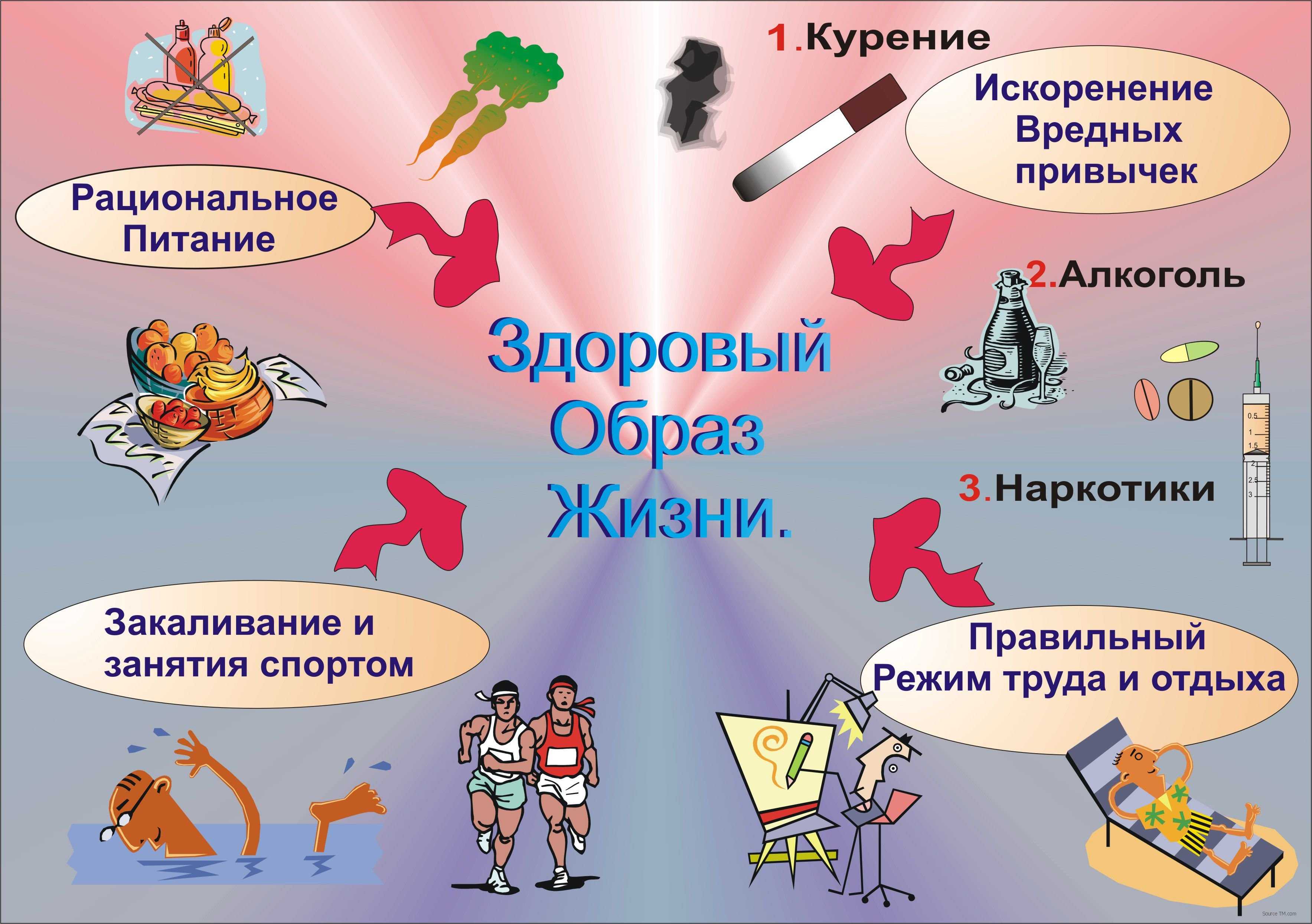 Какой вид спорта подойдет каждому знаку зодиака? - спорт - стиль жизни