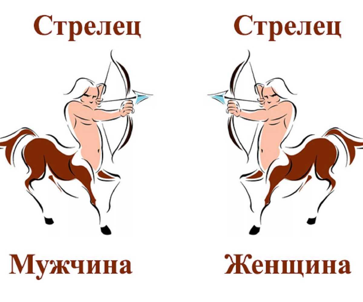 Стихии в гороскопе, кресты зодиака и планеты управители.