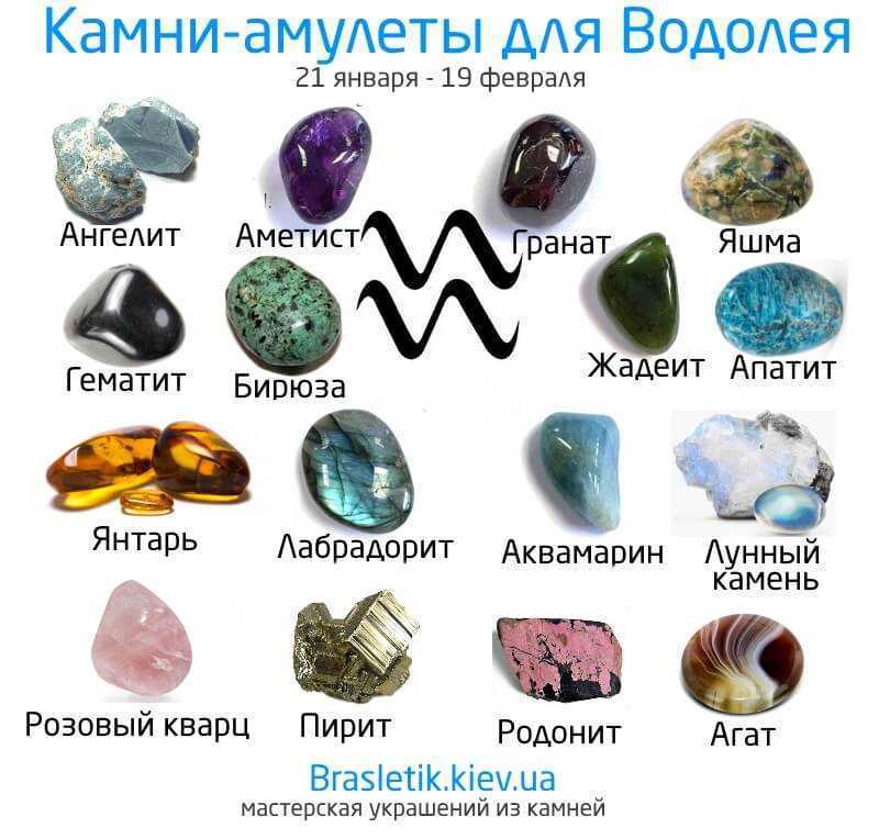 Выбираем камень по знаку зодиака