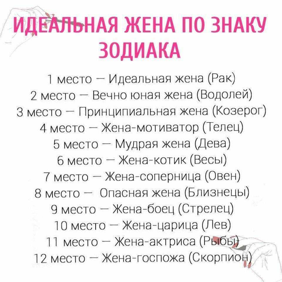 Как ведут себя представители разных знаков зодиака, когда влюблены