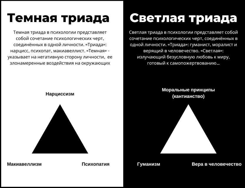 Магия по знаках зодиака – какой магией обладают, кто самый сильный знак