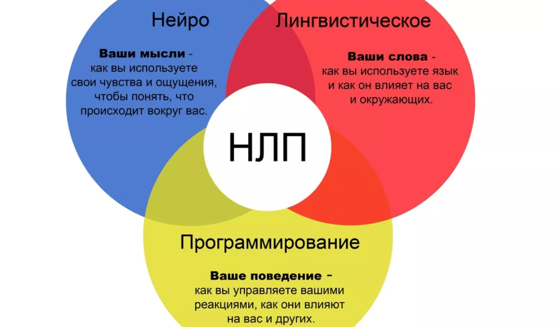 Как сбросить лишний вес с подсознанием (психология похудения)

          ~ 
        
                           стройность. красота. здоровье