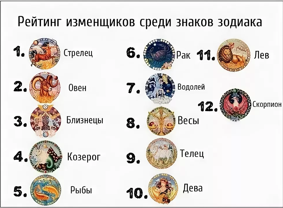 Какой принц диснея создан для вас на основе вашего зодиака? / развлекательная программа | советы и полезная информация об отношениях и браке.