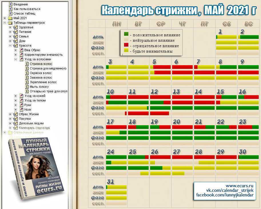 Как подготовить лицо к свадьбе. услуги косметологии для невест.