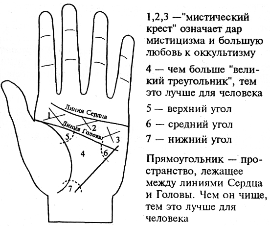 Что означает крест на ладони в хиромантии?