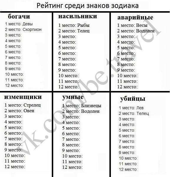Мужья и любовники по знакам зодиака: кто из них хорошие, а кто нет?