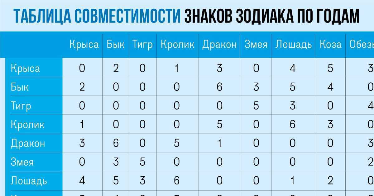 Китайский гороскоп совместимости