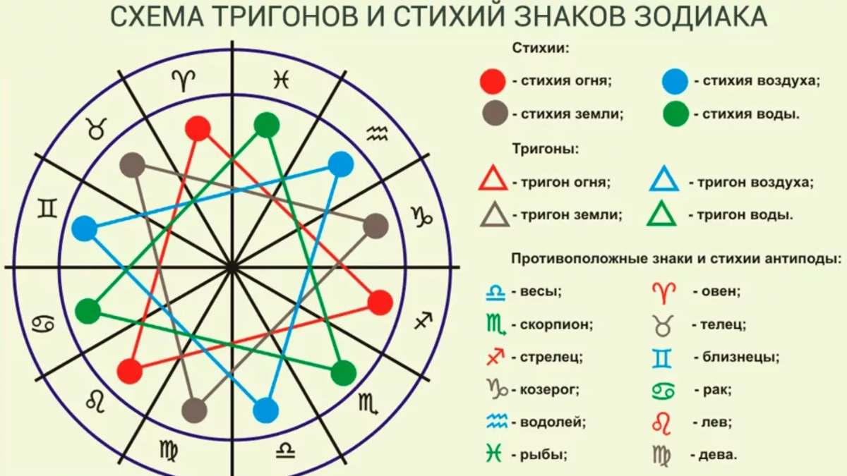 Топ–6 самых позитивных знаков зодиака