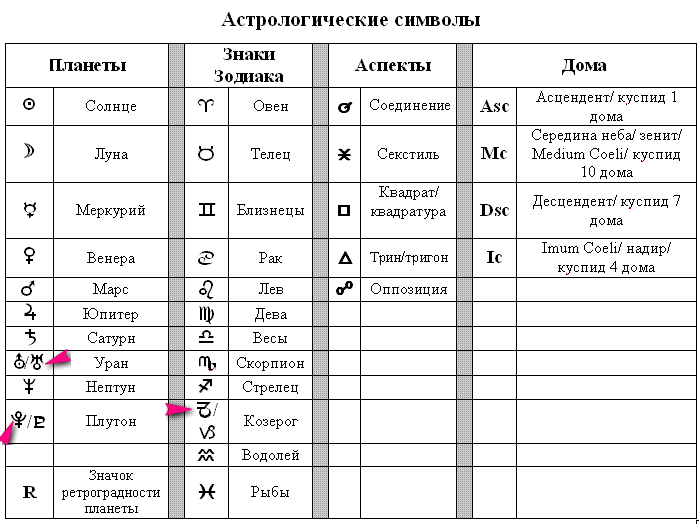 Рыбы знак зодиака: характер, совместимость, профессии