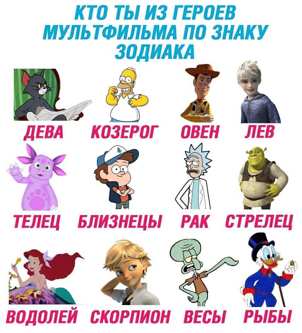 Какая ты королевская особа по знаку зодиака. тест какая ты королева по знаку зодиака? - ресницамания