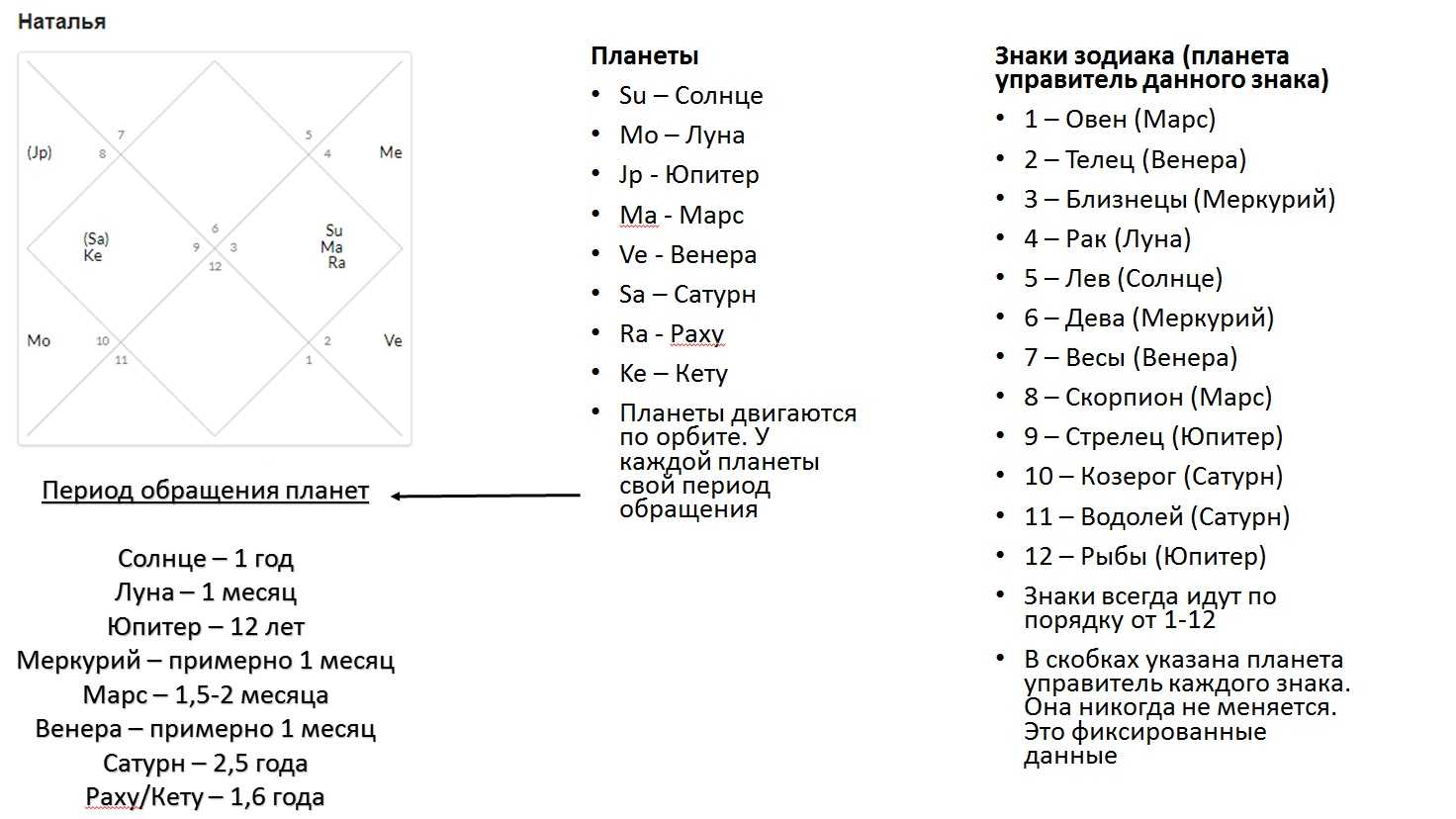 Фиксированные, кардинальные и мутабельные знаки зодиака