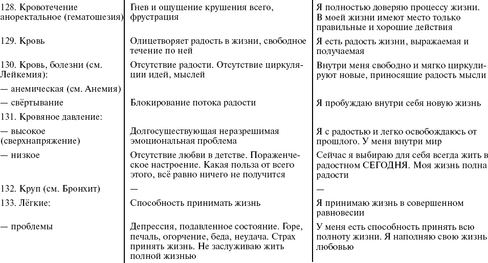 Кармическая болезнь: причины возникновения и методы исцеления