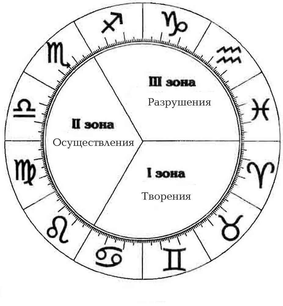 Кто из знаков зодиака не осознает, что окружение тянет их на дно: новости, гороскопы, психология, знаки зодиака