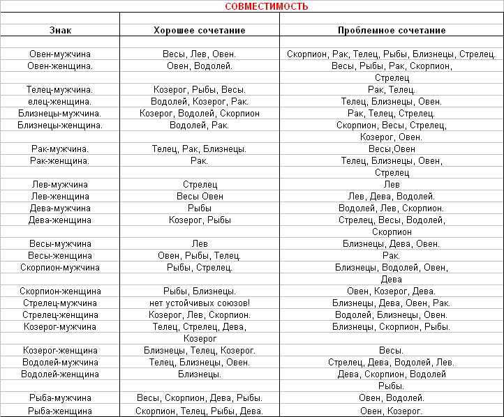 Женщина-весы: характеристика знака зодиака
