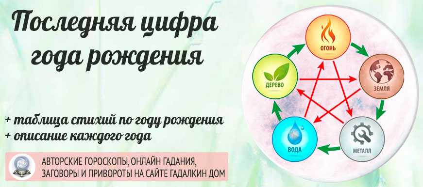 Характеристики 12 знаков китайского зодиака