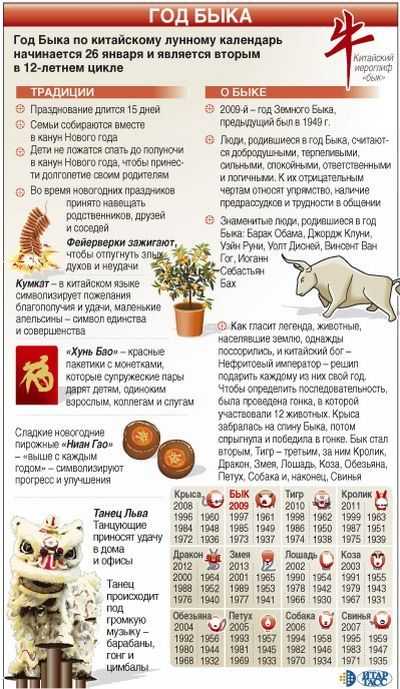 Характеристика людей, рождённых в год быка