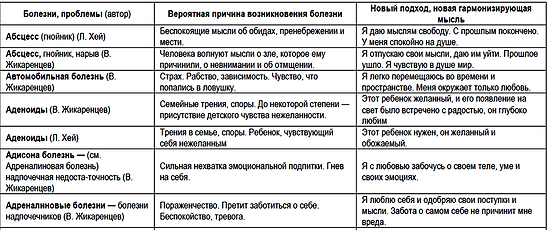 Генетические болезни человека, связь наследственных заболеваний с кармическим имплантом •❶• акулизм