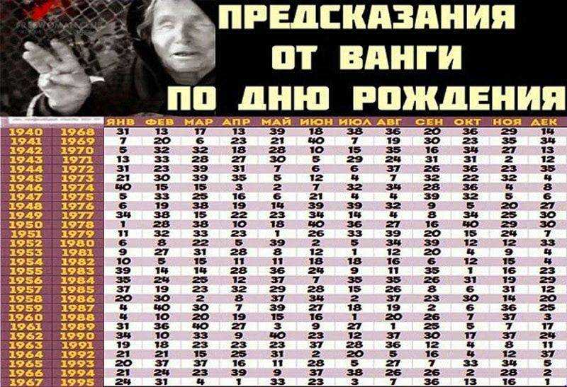 Как нумерология поможет узнать самые важные годы вашей жизни
