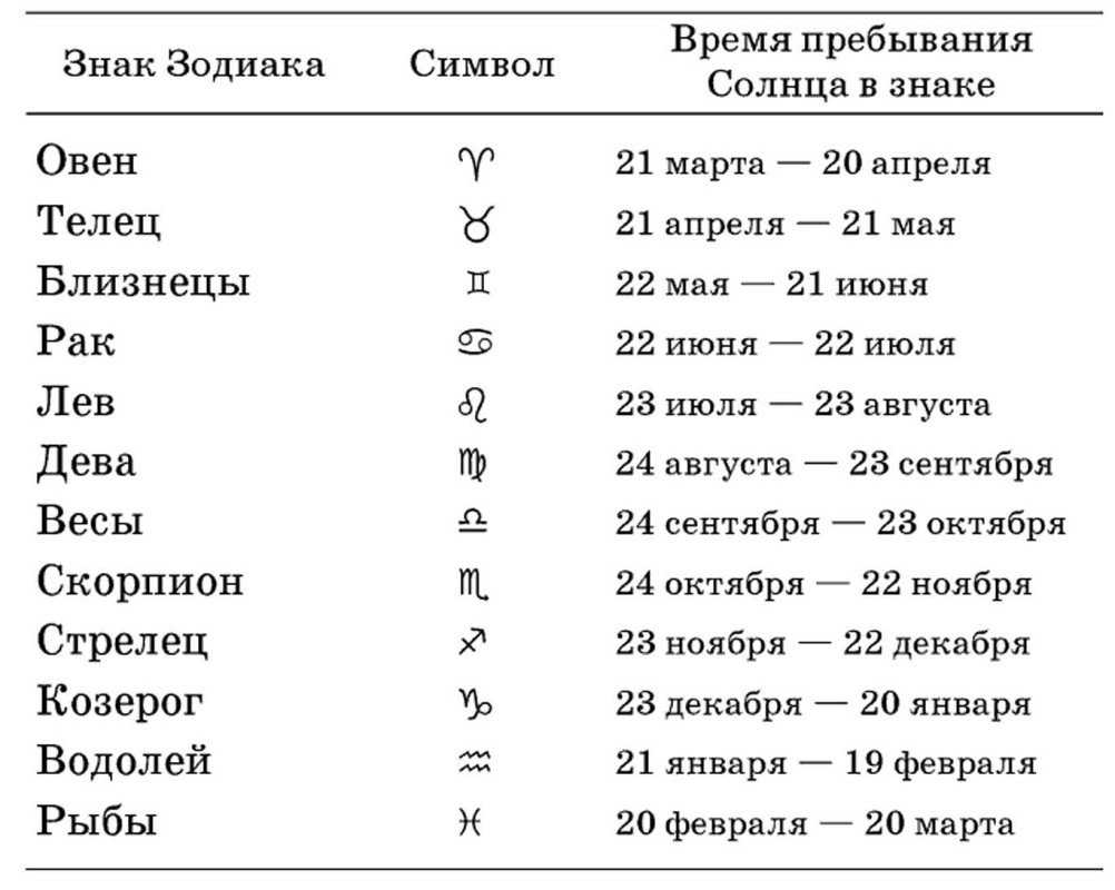 Совместимость знаков зодиака — в любви, дружбе и сексе. совместимость мужчин и женщин по западному и восточному (китайскому) гороскопу по датам рождения (месяцам и годам)