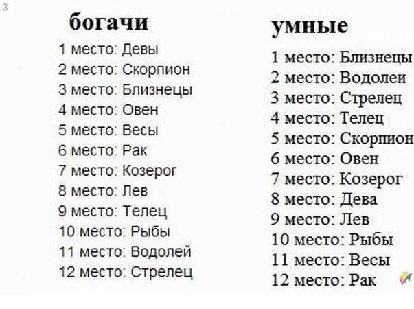 Знаки зодиака с самыми крепкими нервами