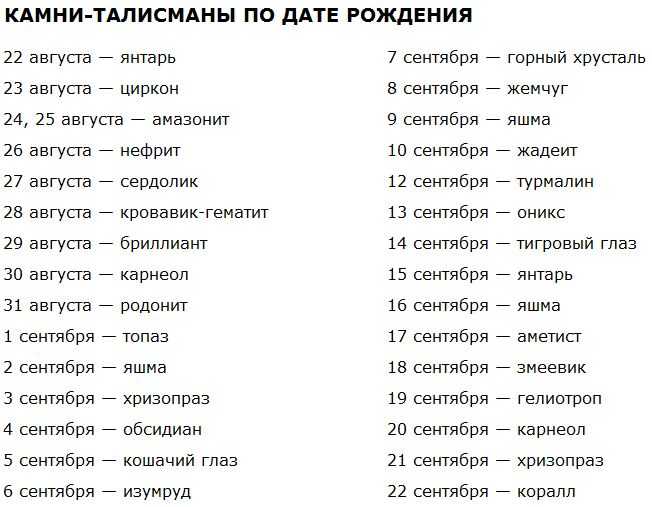 Камни по знакам зодиака