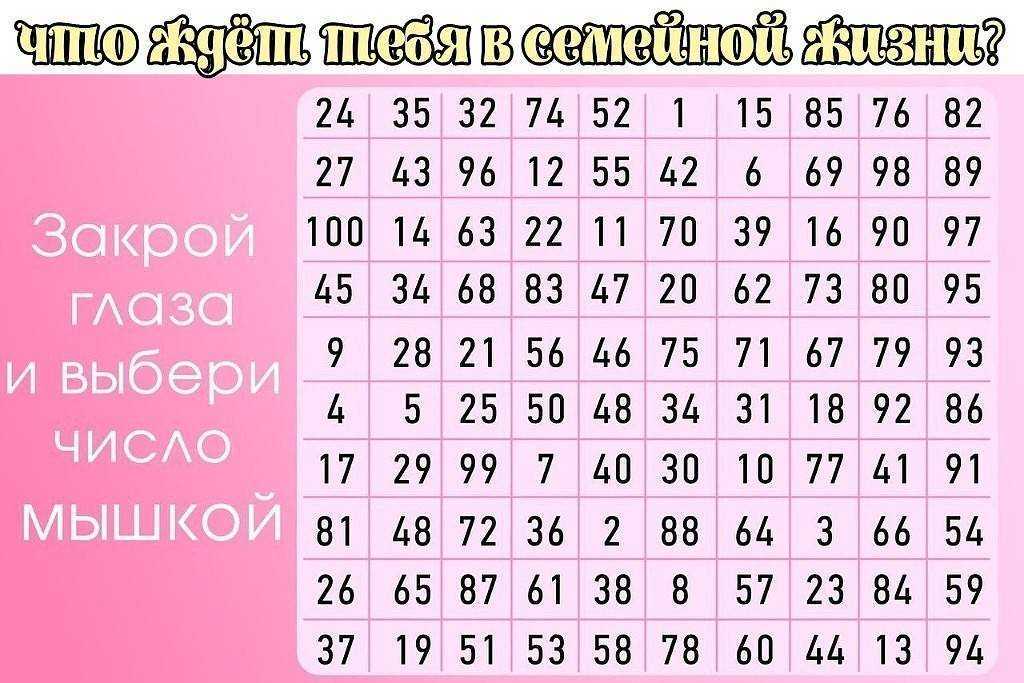 Варианты гаданий на будущего мужа: каким он будет?