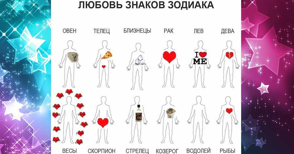 Фиксированные знаки зодиака: чем они отличаются от других - ответы астрологов